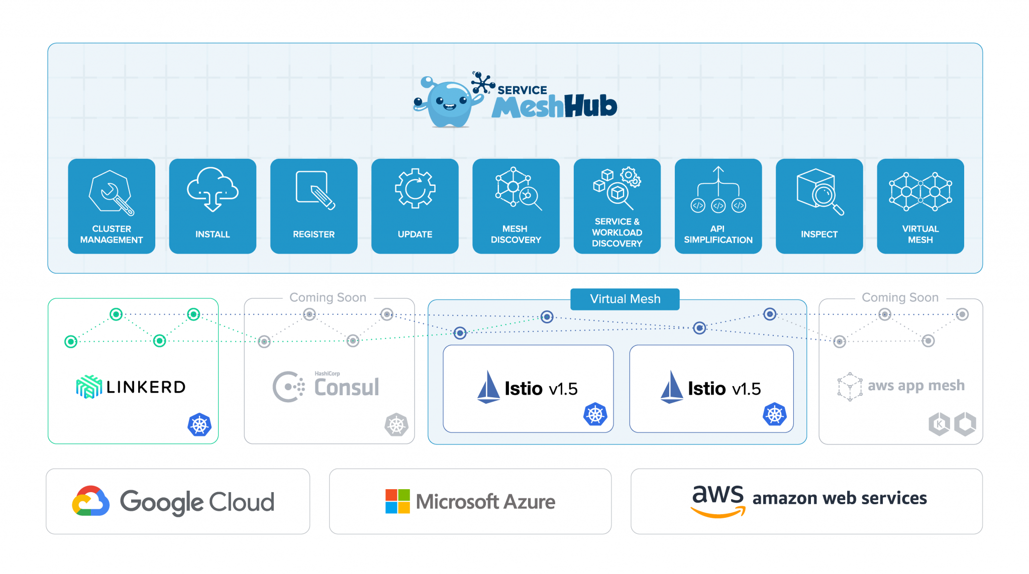 Service clusters. Service Hub. Istio service Mesh. Istio Virtual service. It-форум Russia open source Hub.