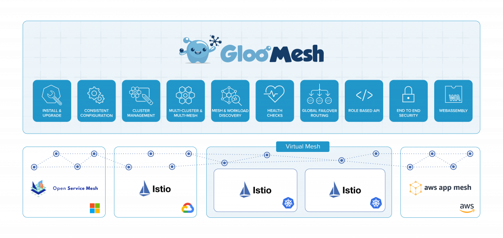 Gloo Mesh Enterprise Beta Release Solo  io 