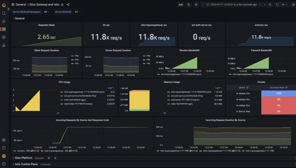 Grafana and Istio